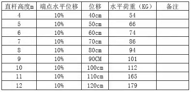 對比表